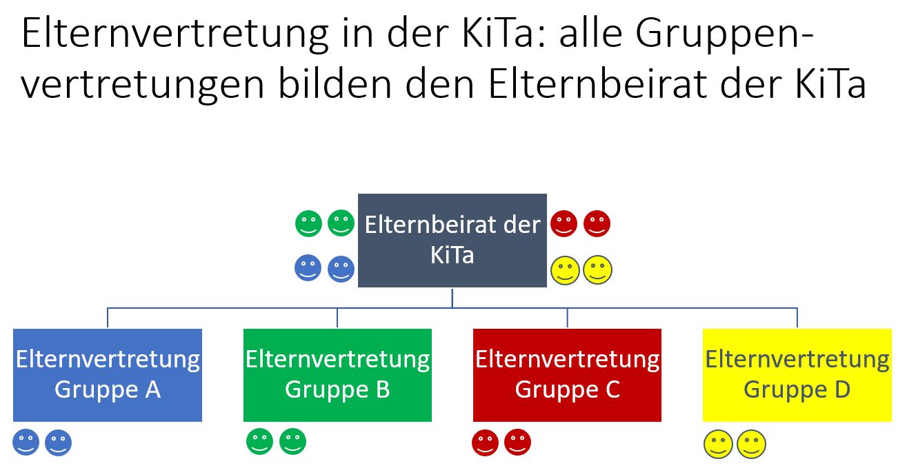 Elternbeiräte - was machen denn die? - JAEB Köln
